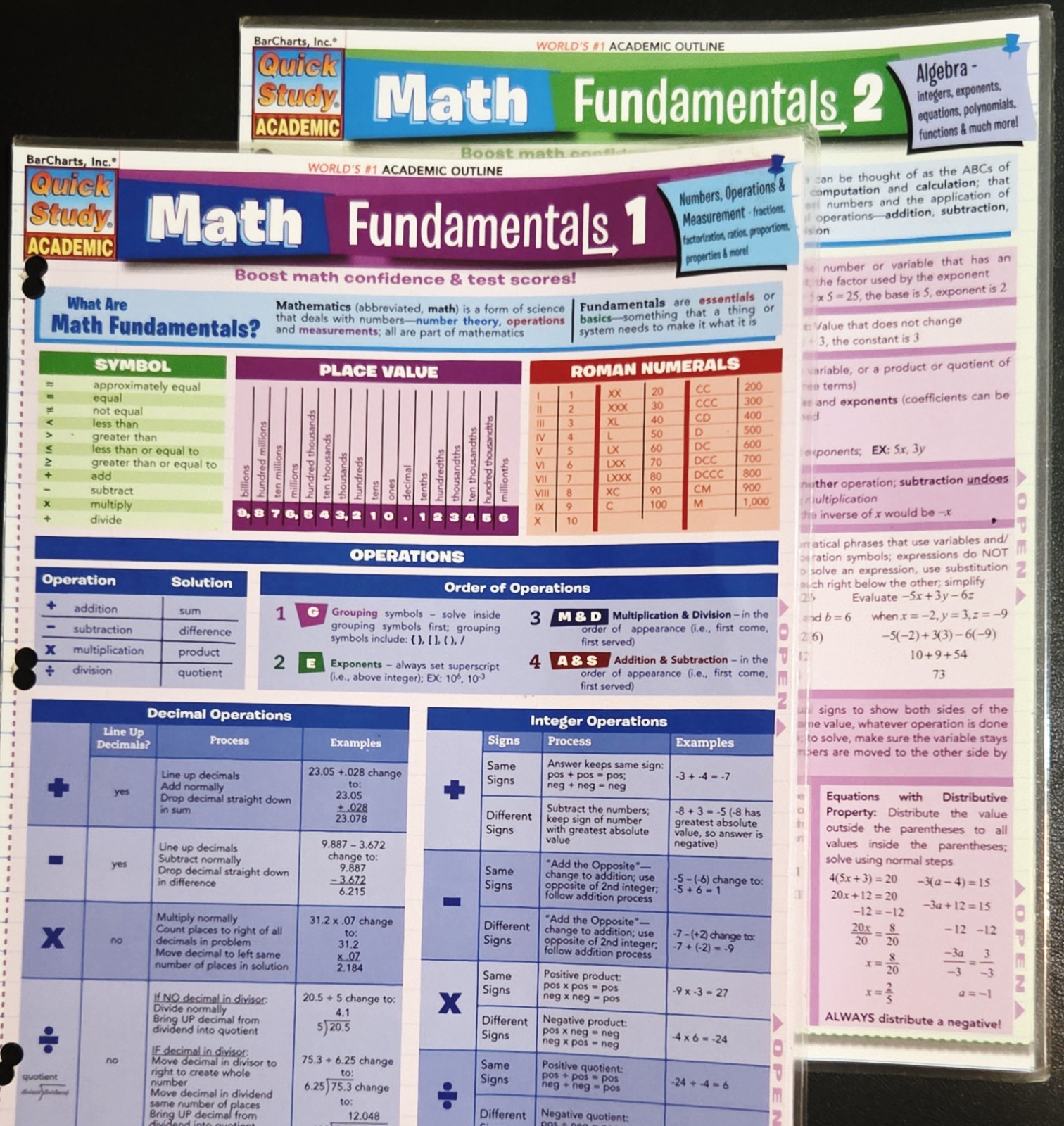Math Fundamentals 1 & 2 Quick Study Outline Guides Academic Edition