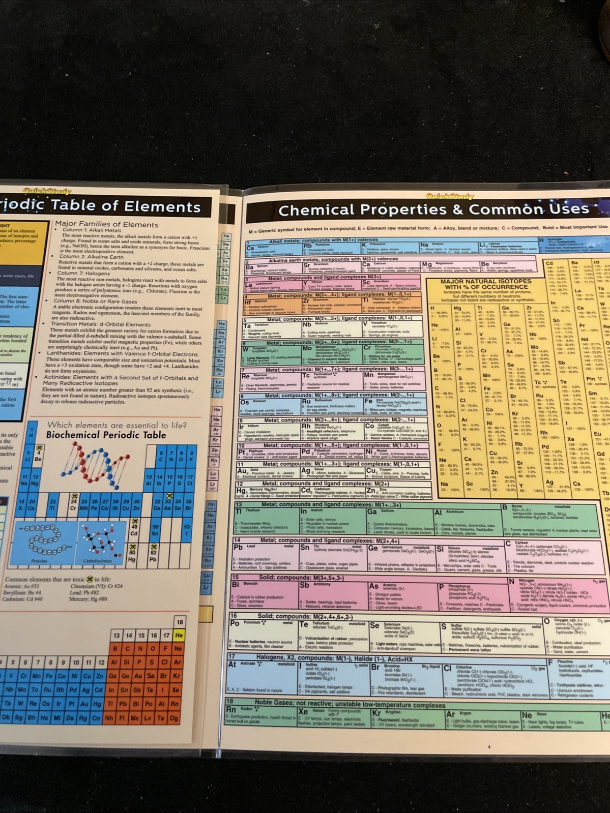 Quickstudy Reference Guide (224310)