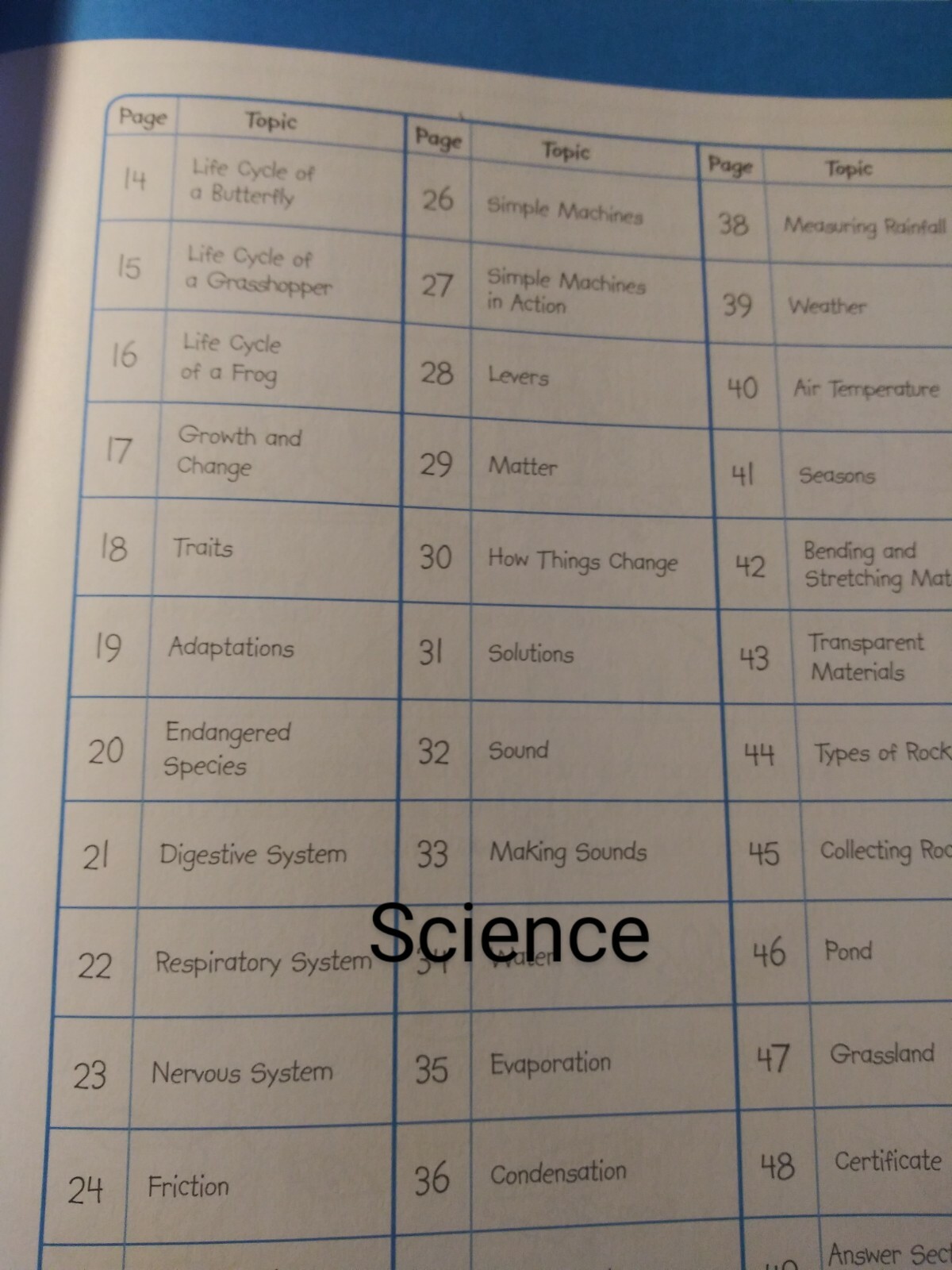 2nd Second Grade: Homeschool Curriculum Math, Grammar, Reading, Science History