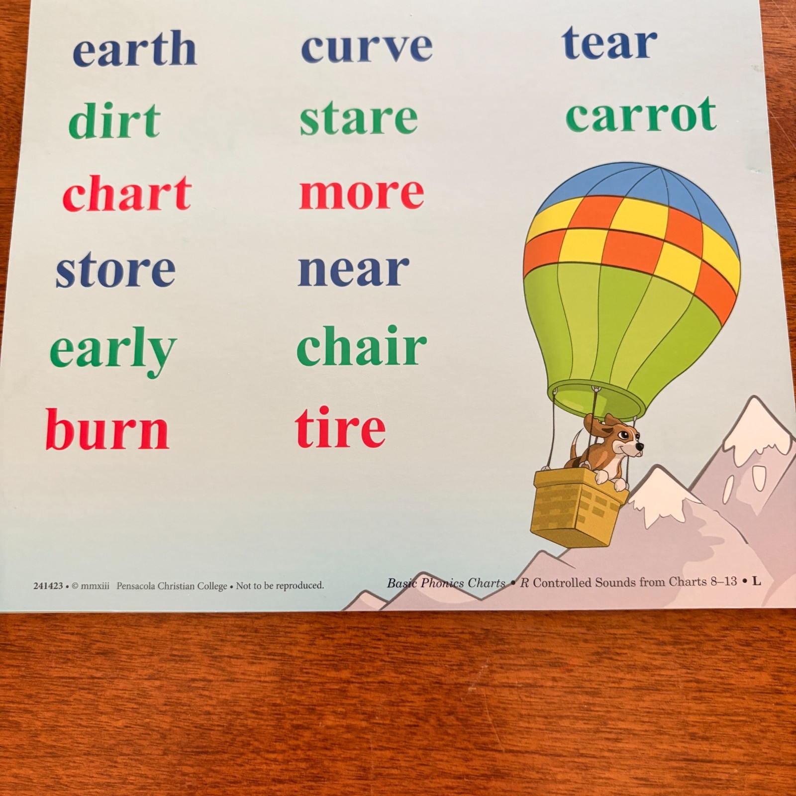 ABEKA Basic Phonics Charts And Phonics Sounds CD Set Homeschool Good Condition