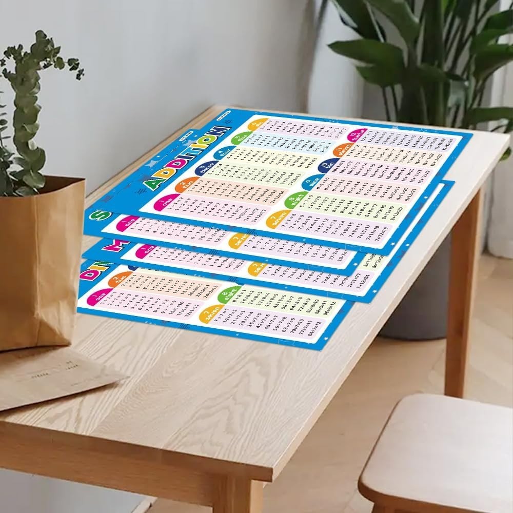 Laminated Math Posters Set for Teaching Addition, Subtraction, Multiplication