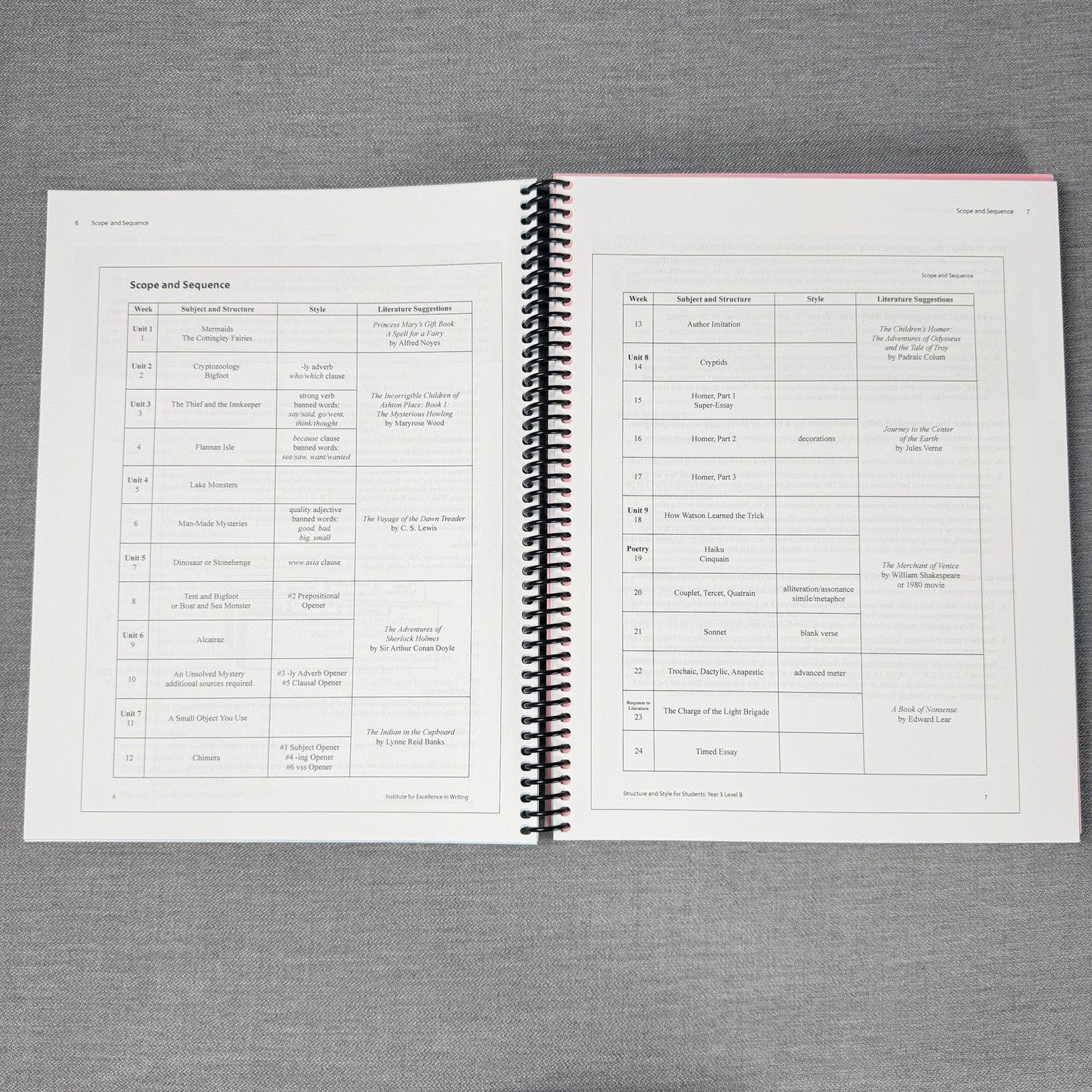 IEW Structure and Style for Students Teacher’s Manual Year 3 Level B