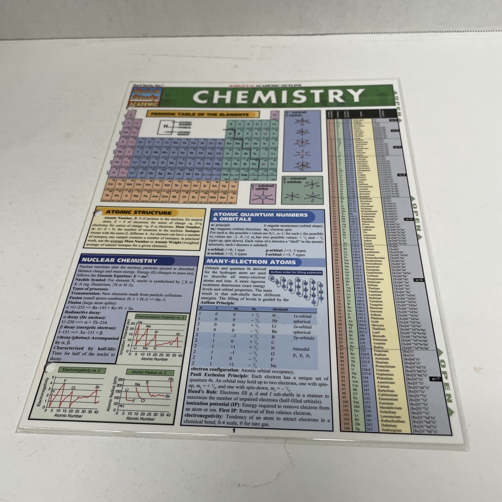 Bar Charts Quick Study Academic – Chemistry Study Guide Equations & Answers