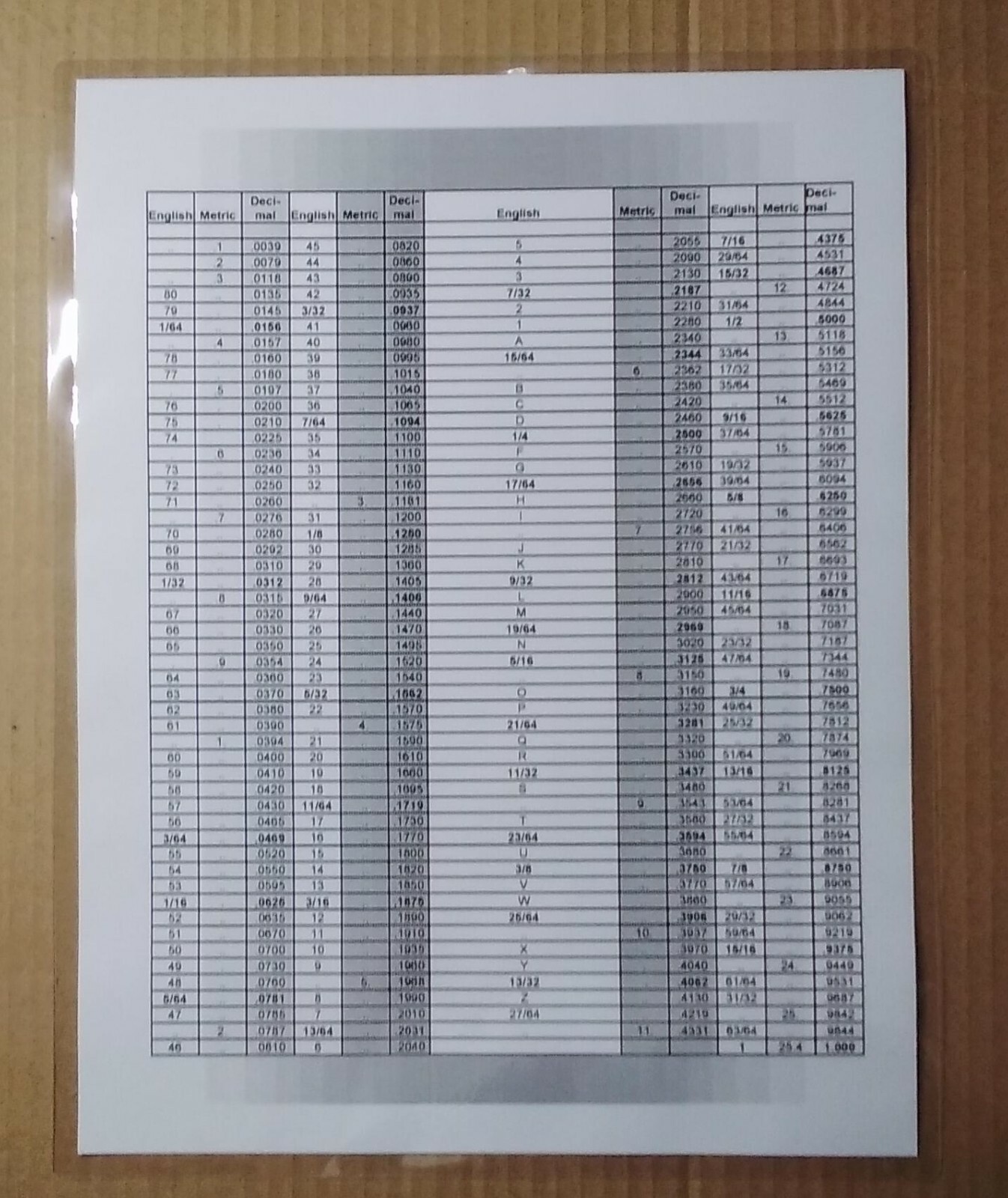 Decimal Chart English/Metric ~ Laminated ~ FREE shipping ~
