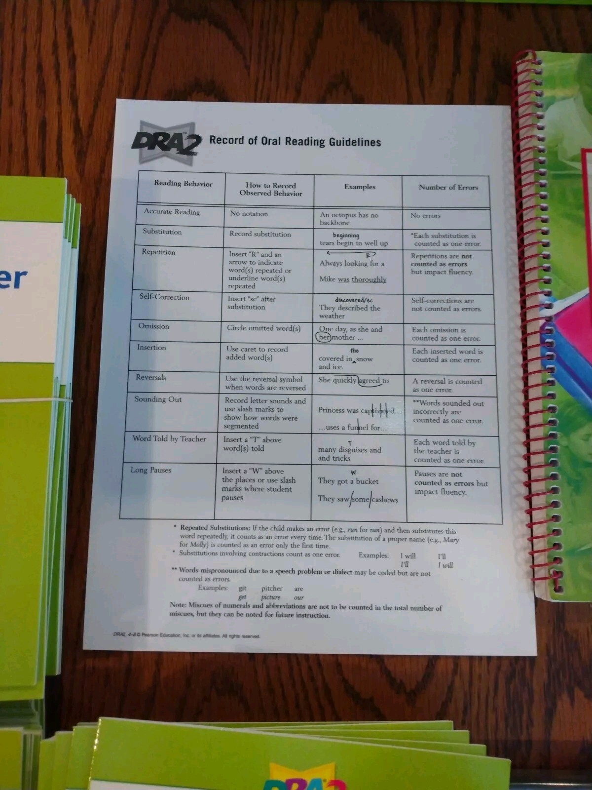 DRA2 Developmental Reading Assessment Grade 4-8 Kit NEW (missing clipbd)