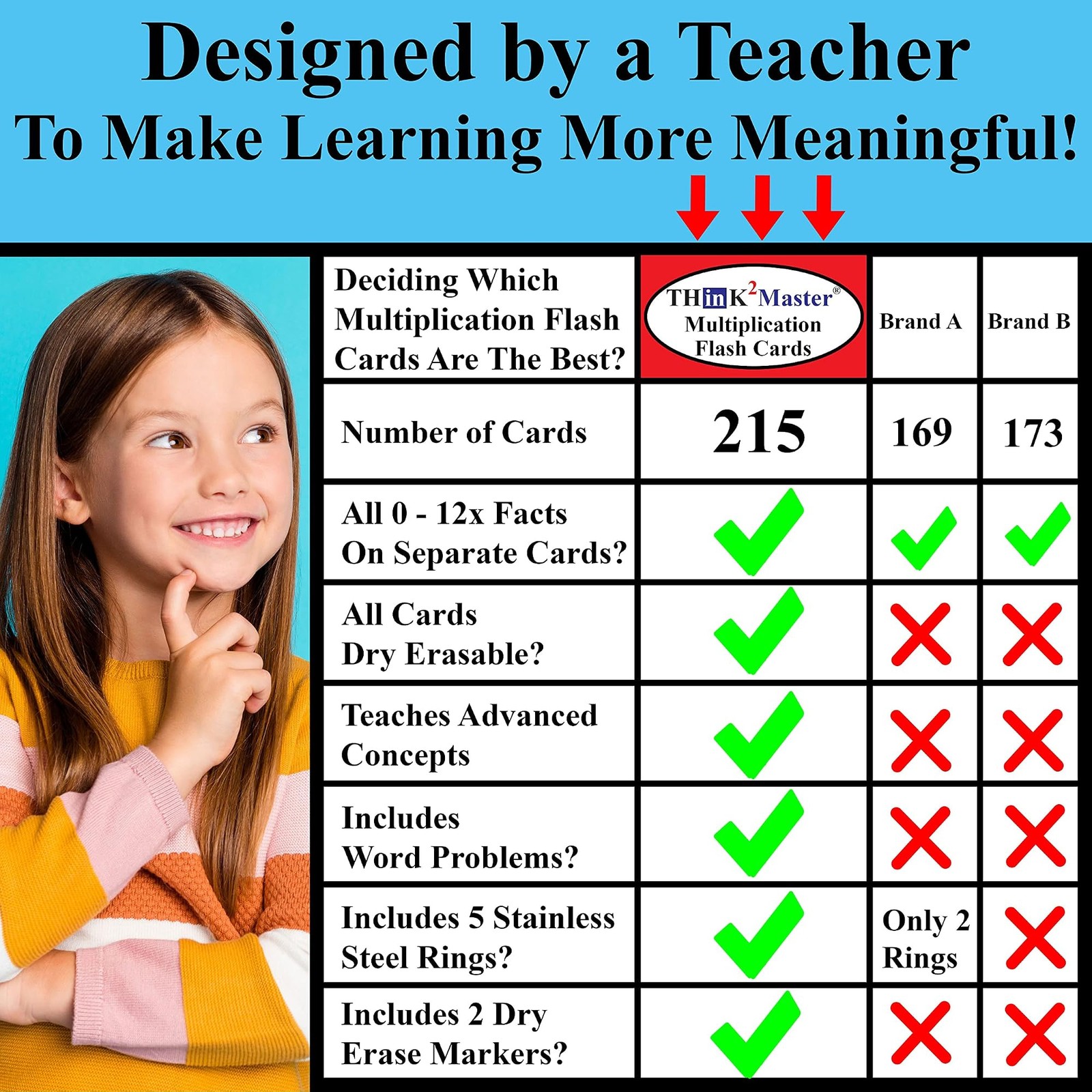 Think2Master Multiplication Flash Cards. 215 Laminated Premium Flashcards (Al…