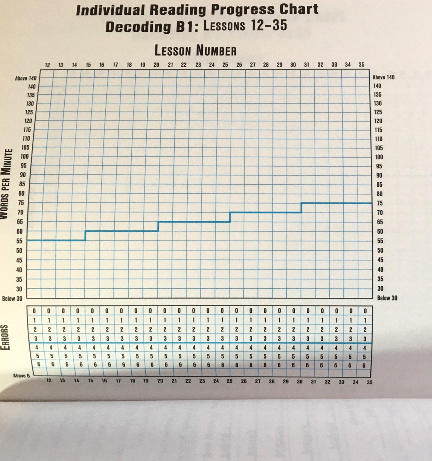 SRA Decoding B1 Strategies Student Textbook + New Unused Workbook 2002