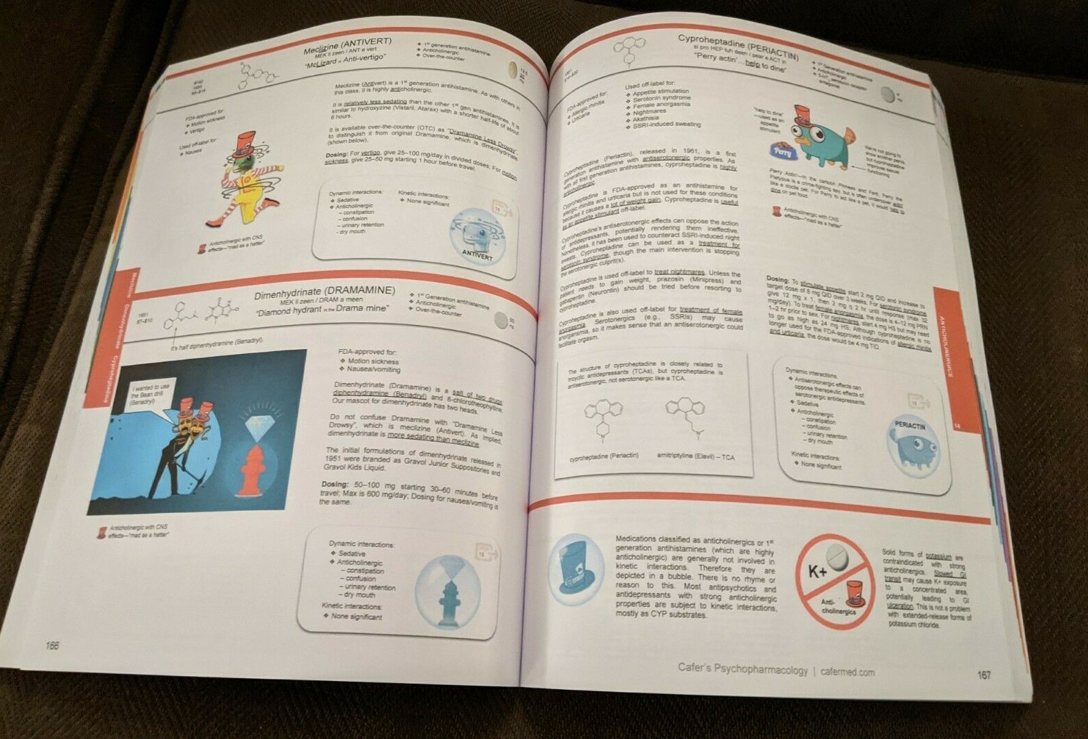 Psychopharmacology Book