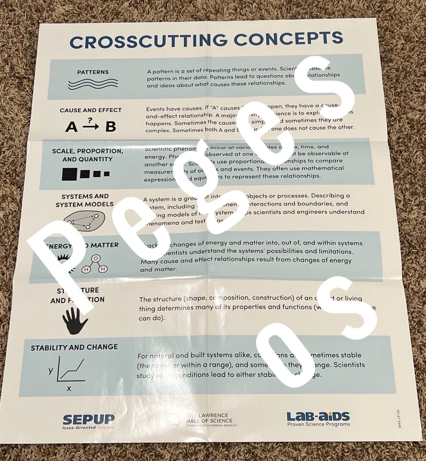 Lab-Aids Crosscutting Concepts Poster SMS-LP-02 SEPUP 24″ x 30″