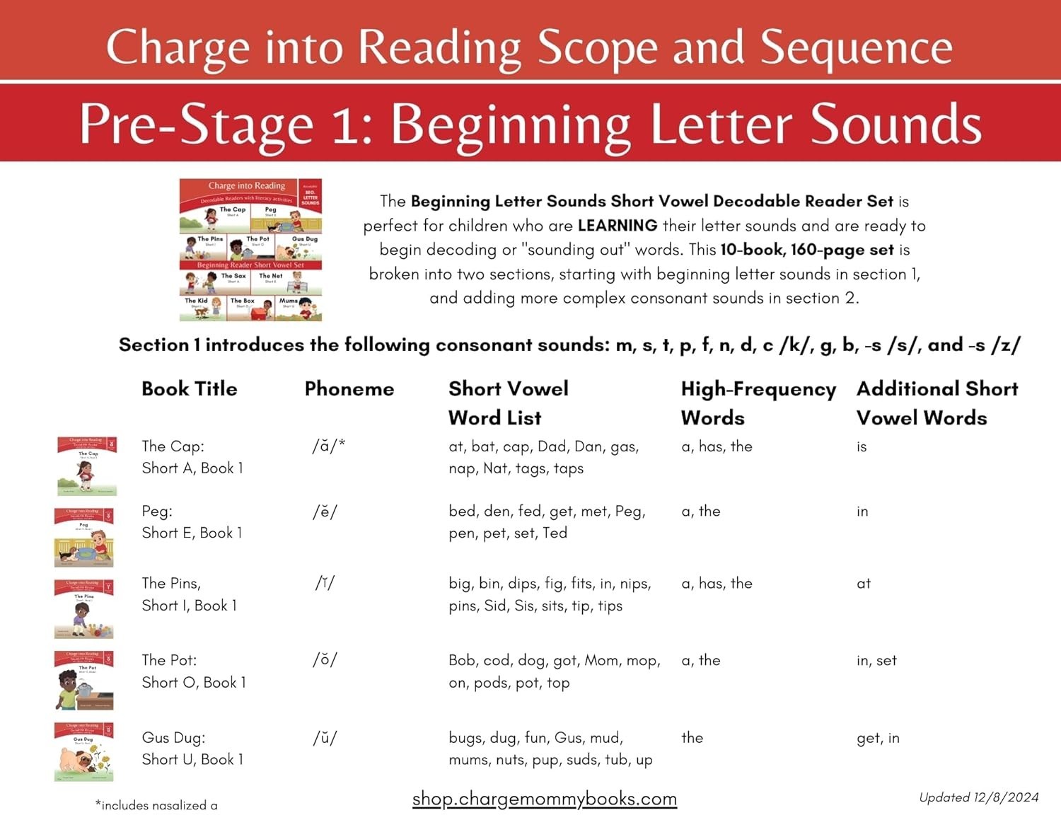 Charge into Reading Decodable Books (Stage Pre-1): 10 CVC Beginning Reader Short