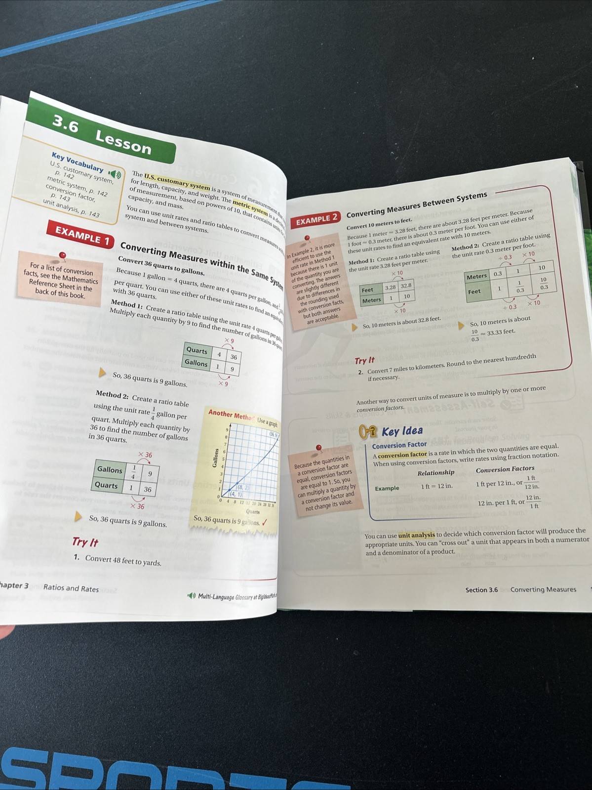 Big Ideas Math Ser.: Big Ideas Math by Ron Larson