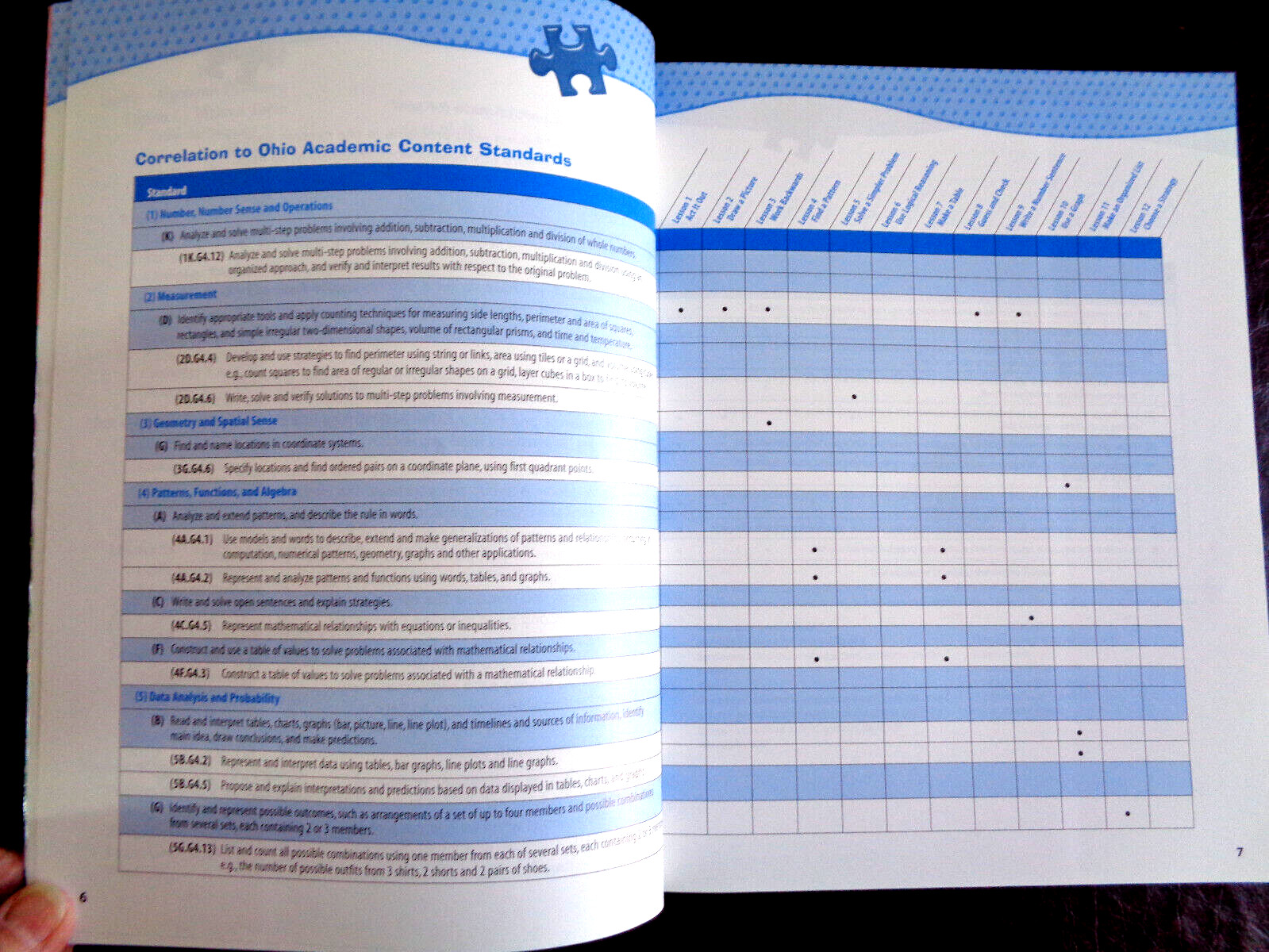 Count On It! Mathematics Problem Solving Ohio Level D Peoples Publishing 2006