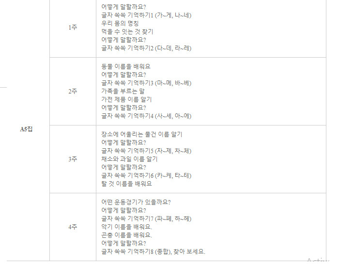Gitan Korean A set ( 기탄국어 A세트 5권 ) set of 5 books for pre kinder gardener 기탄 국어