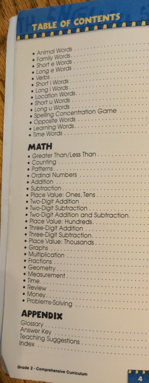 Comprehensive Curriculum of Basic Skills Grade 2 Answer Key McGraw-Hill MINT