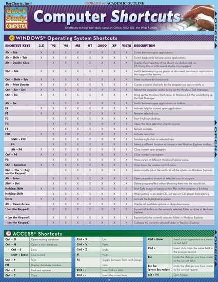 Bar Charts Computer Shortcuts Study Guide