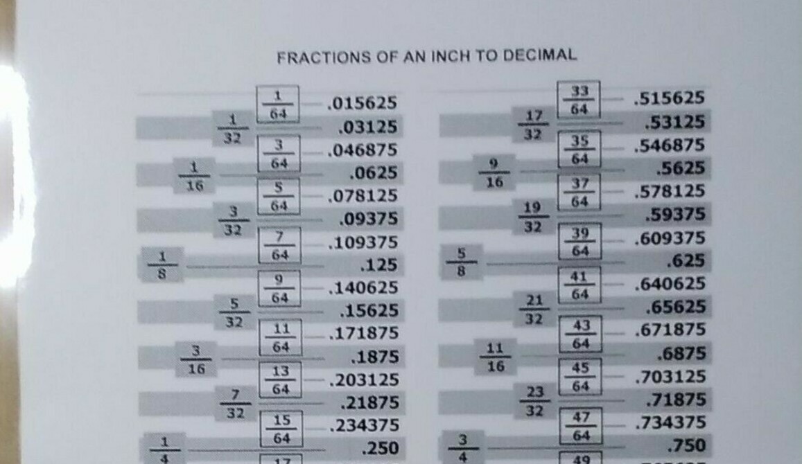 Fractions of an Inch to Decimal Chart ~ Laminated ~ FREE shipping ~