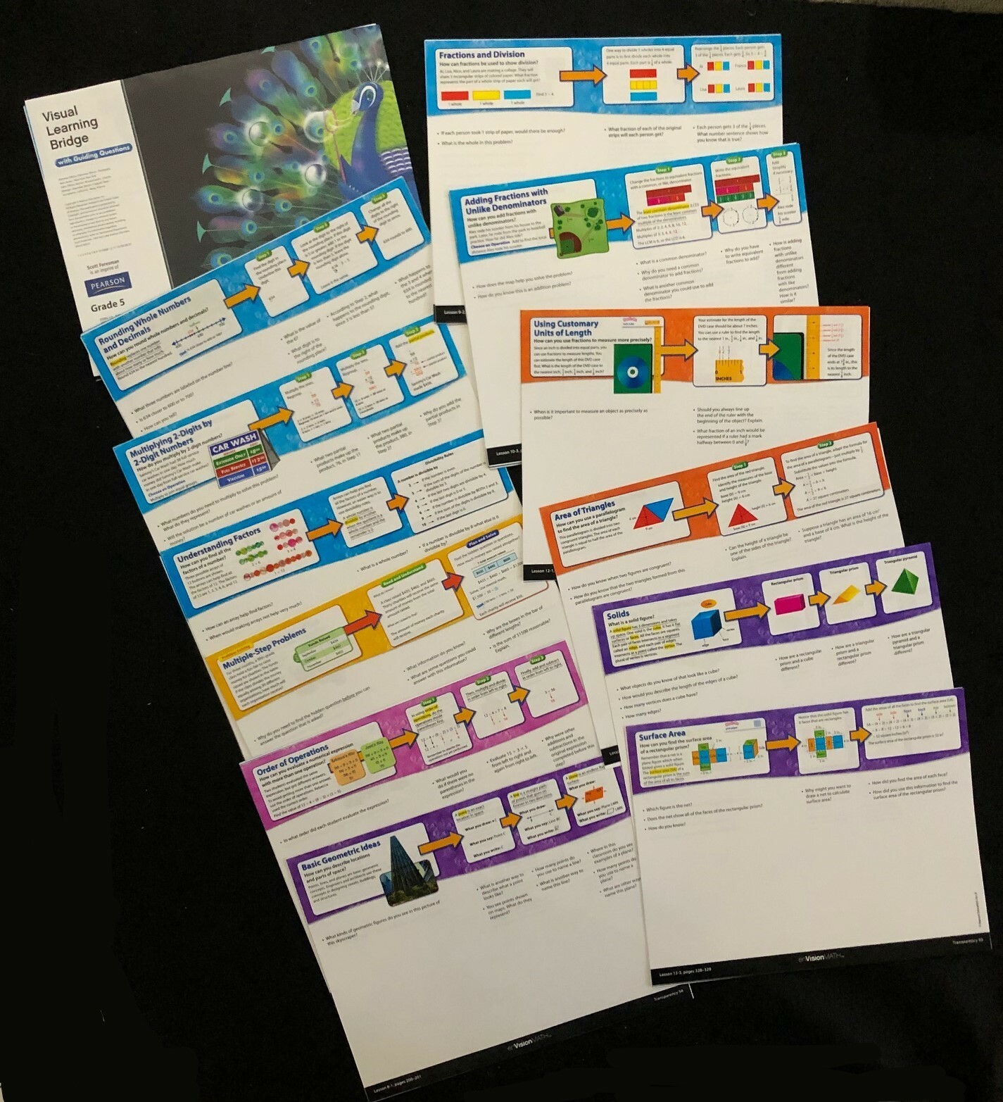 5th – enVision Math VISUAL LEARNING BRIDGE TRANSPARENCIES with Guiding Questions