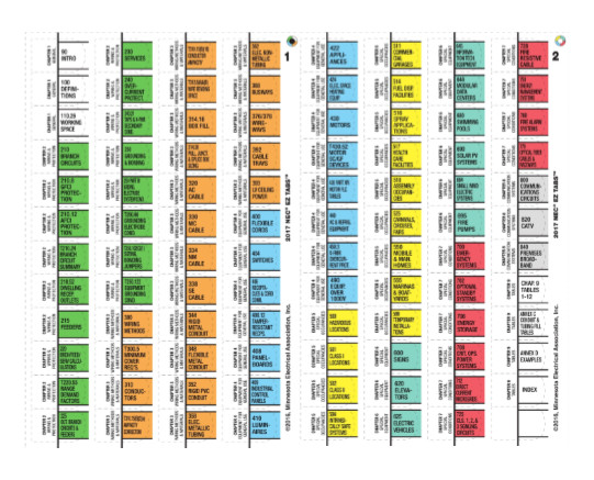 NFPA 2017 : National Electrical Code (NEC) Paperback (Softbound) EZ Package 2017