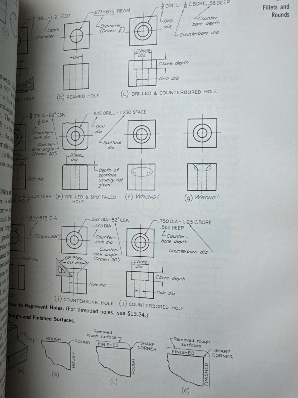 Vintage Technical Drawing Sixth Edition 1989 Giesecke Mitchell Spencer Hill