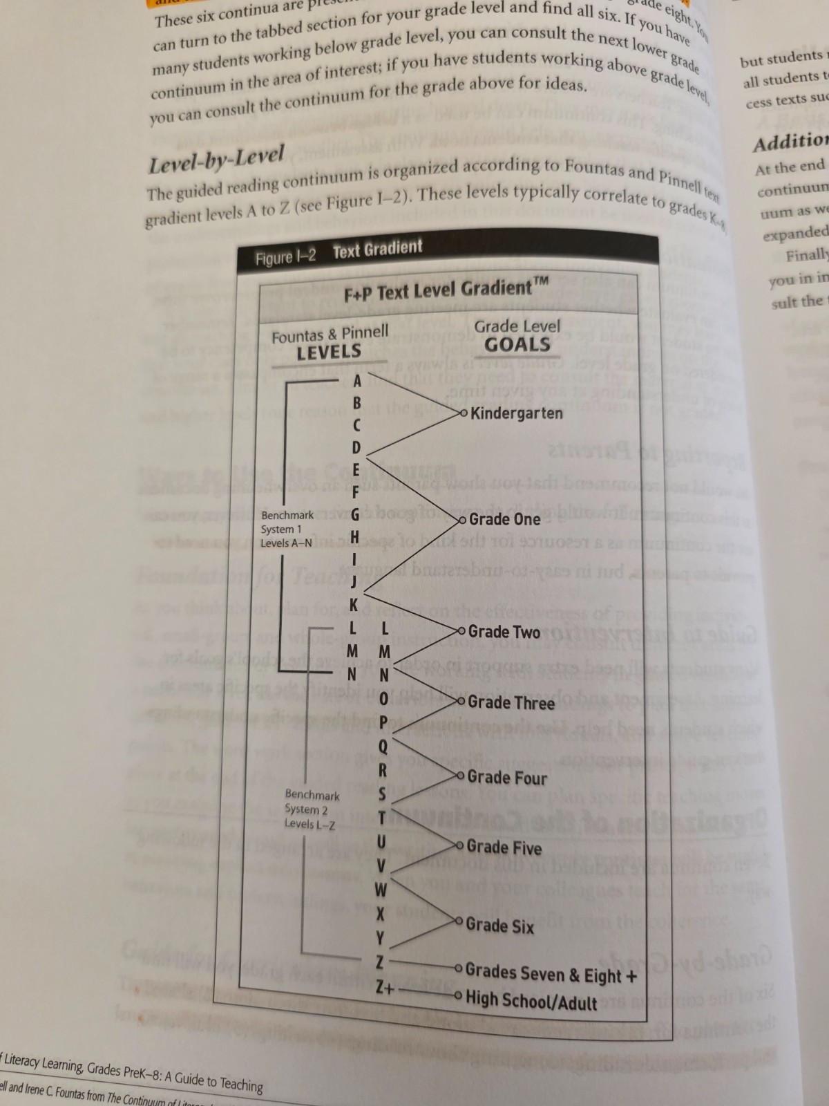Fountas and Pinell Benchmark Assessment System 1/ Level B-N/168 book, Class Set