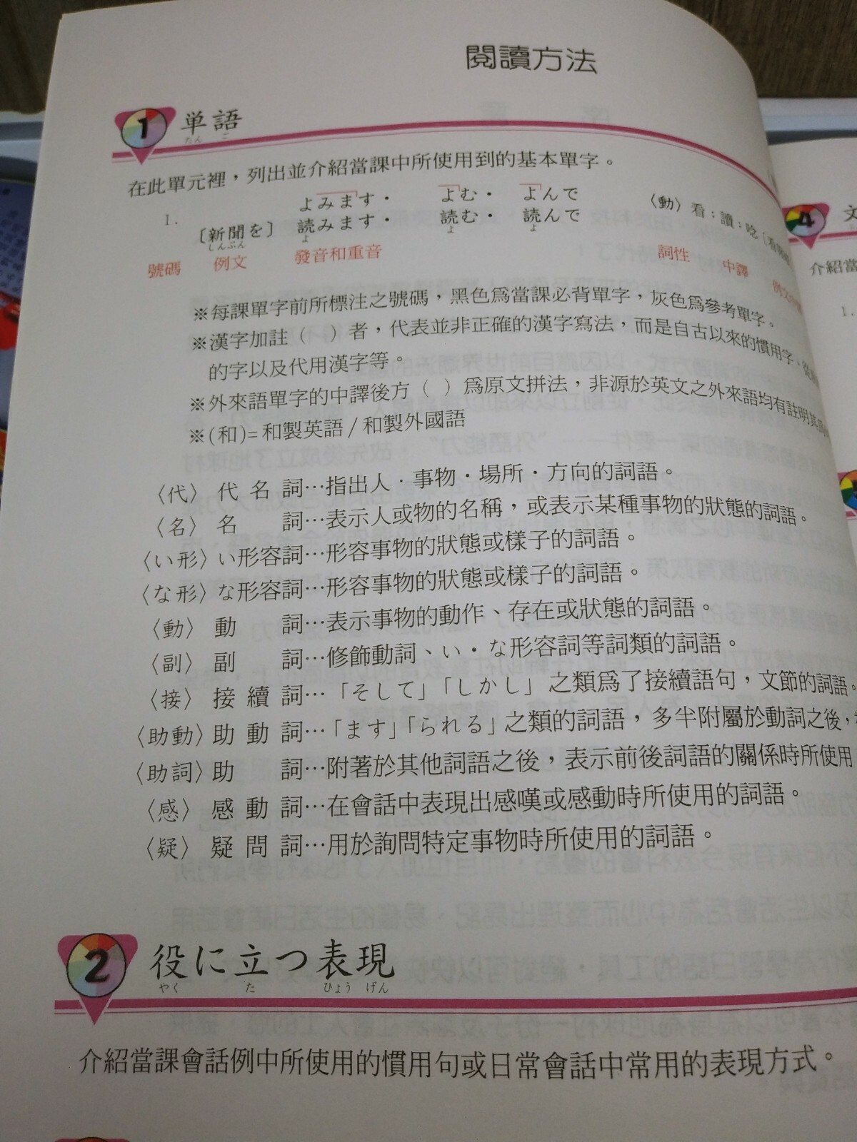 Basic Text Book School Japanese Studies 6 CD VCD 英文法の勉強