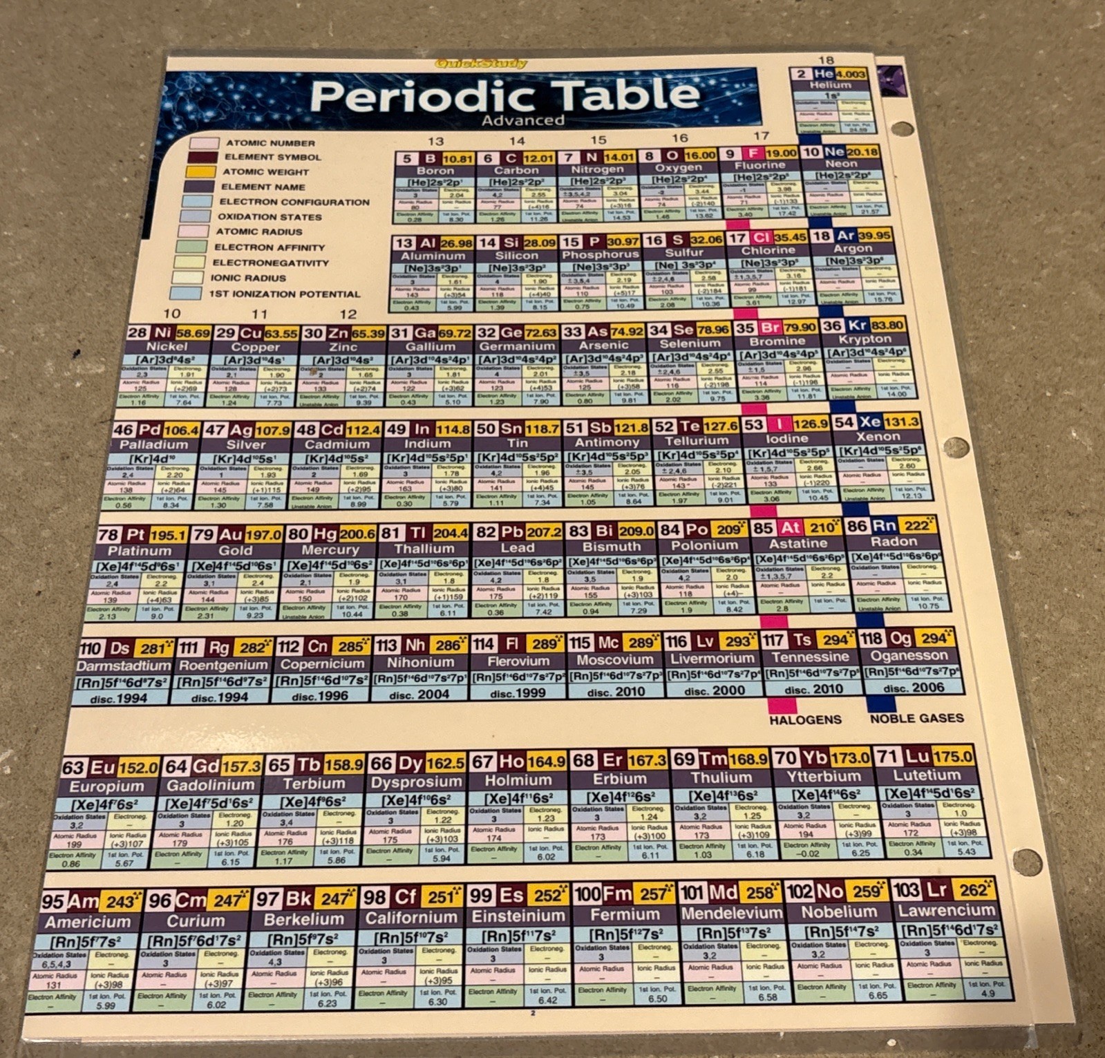 Bar Charts Quick Study Academic Chemistry Study Guide Equations & Periodic Table