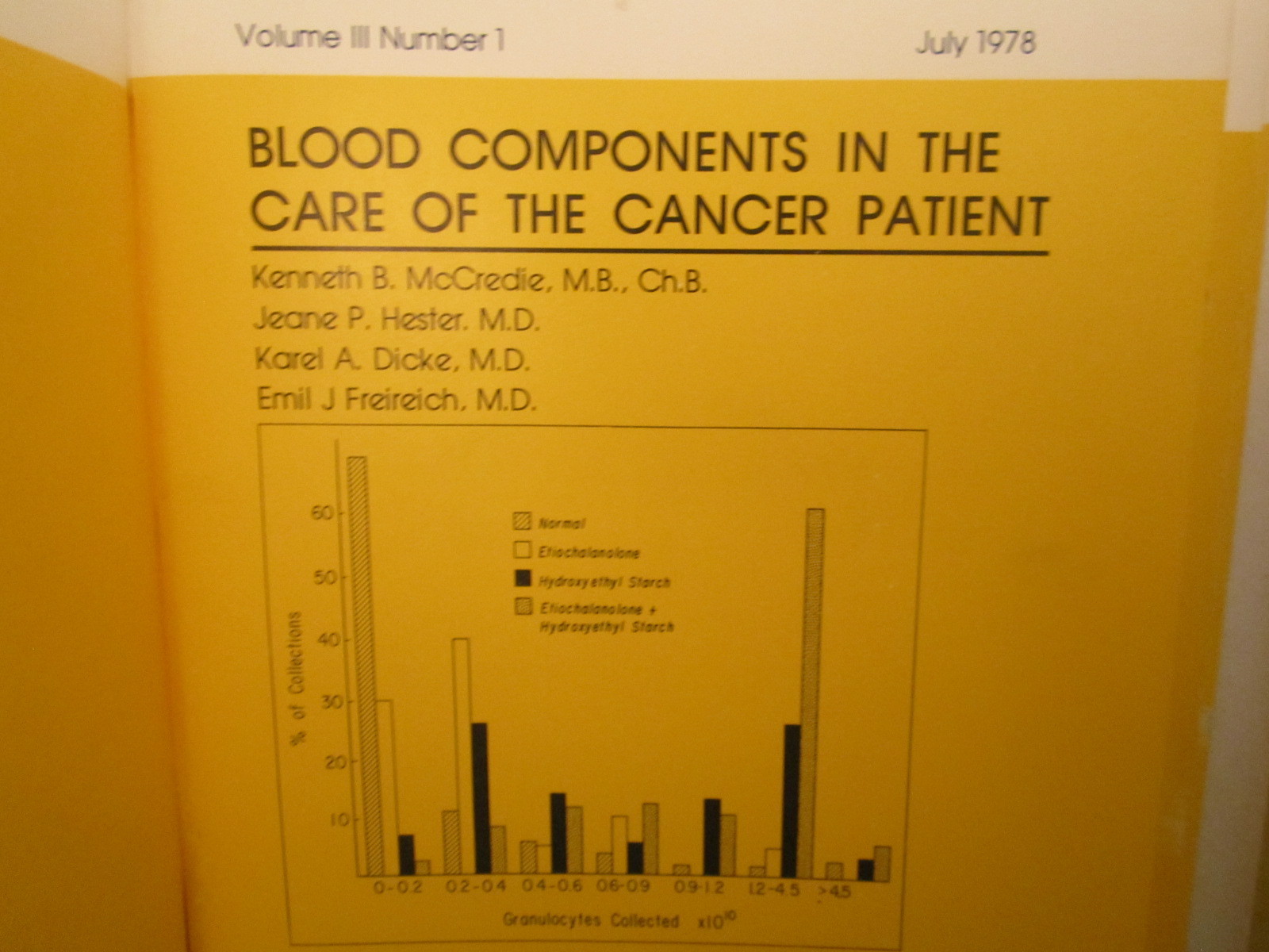 (Choice) CURRENT PROBLEMS IN CANCER 1978 Monthly Clinical Series Issues [Z130]