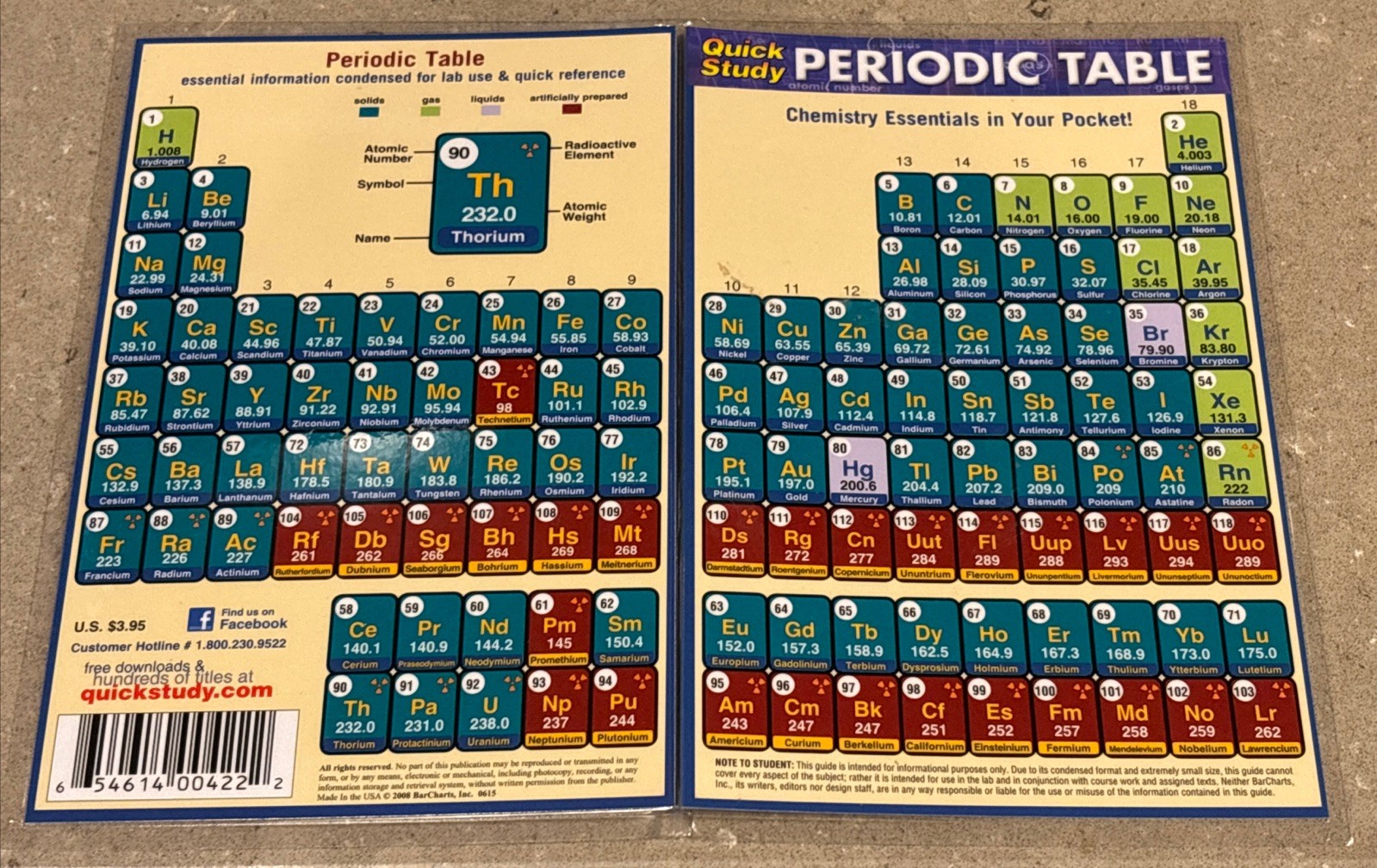 Bar Charts Quick Study Academic Chemistry Study Guide Equations & Periodic Table