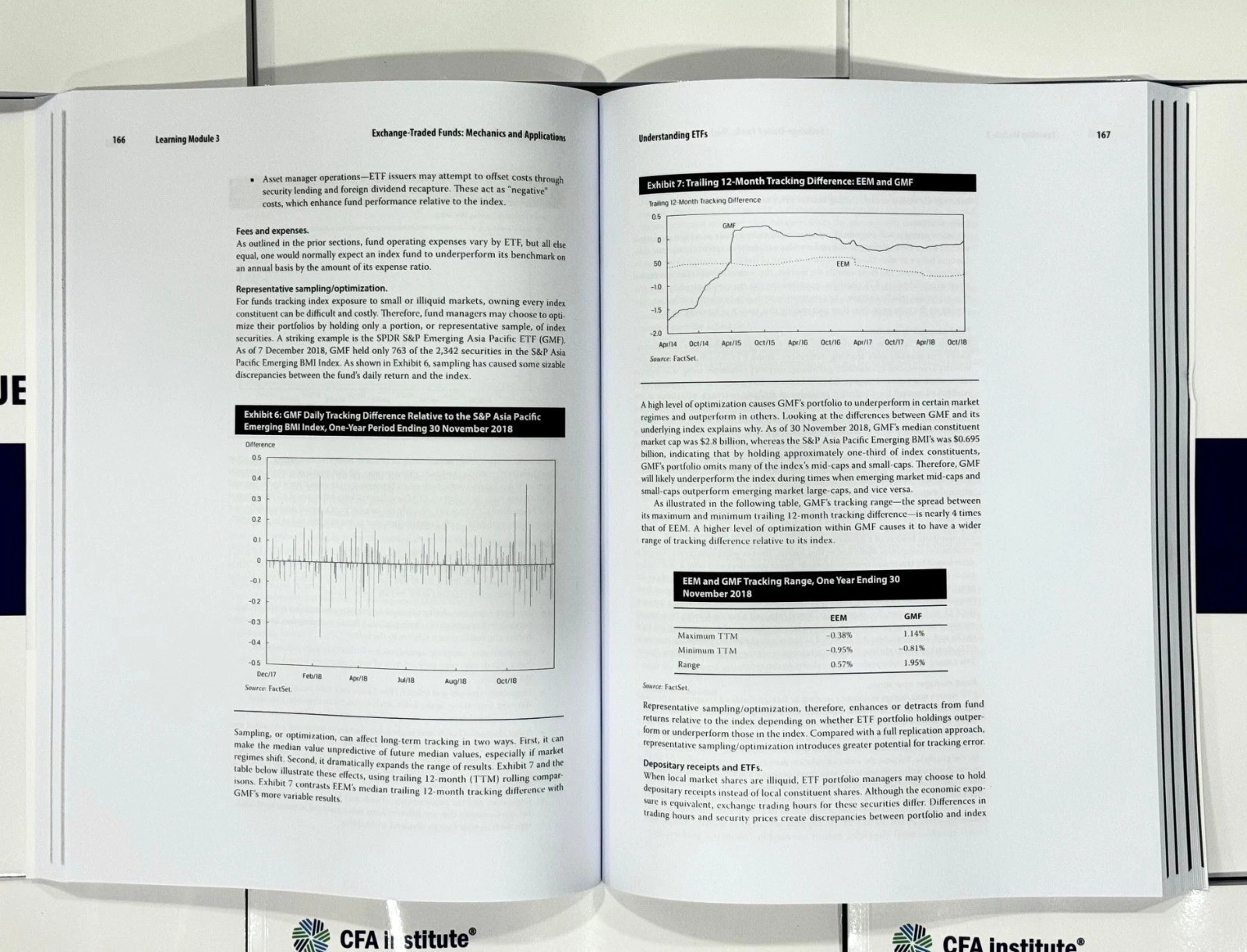 2026 CFA Program Curriculum Level 2 Box Set Volume 1-10 (Hard Copies) Latest Ed.