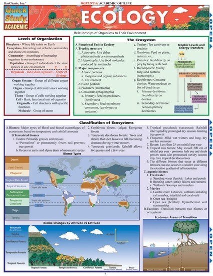 Ecology QuickStudy Laminated Reference Guide (QuickStudy Academic)