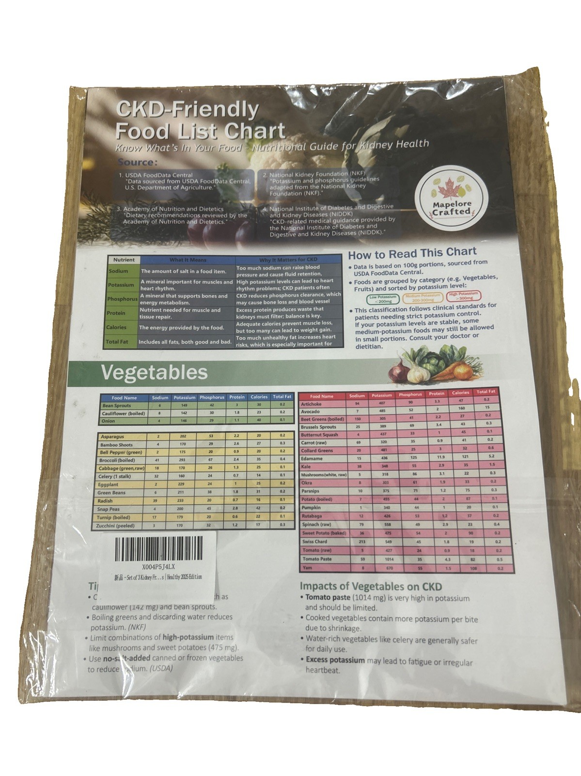 Stage 3 Kidney Disease Food Chart CKD Renal Diet Meal Planner Laminated 2026