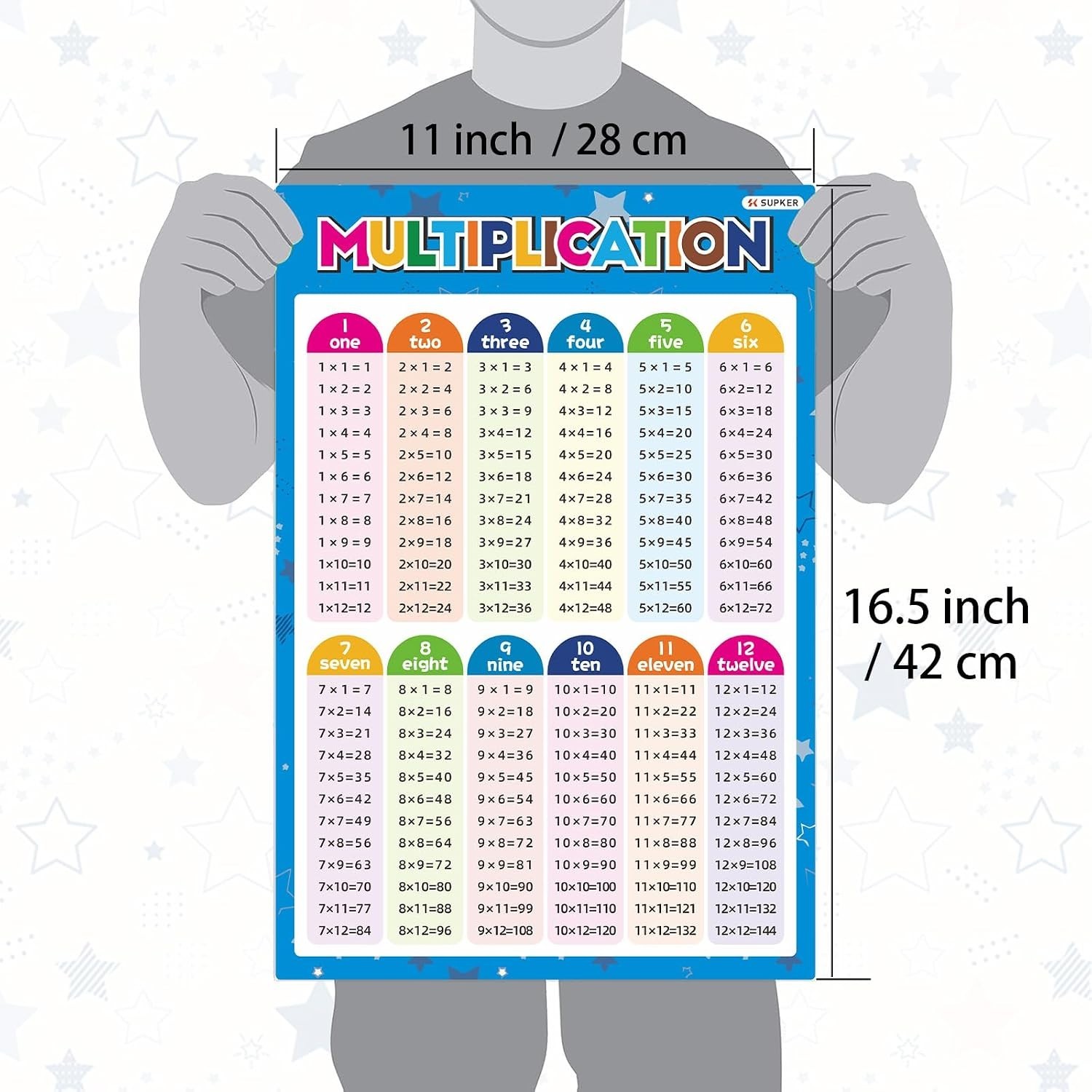 Laminated Math Posters Set for Teaching Addition, Subtraction, Multiplication