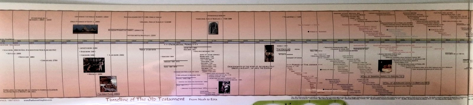 OLD TESTAMENT Timeline 3000 BC to 4BC Laminated Panoramic Poster 44″w USA New