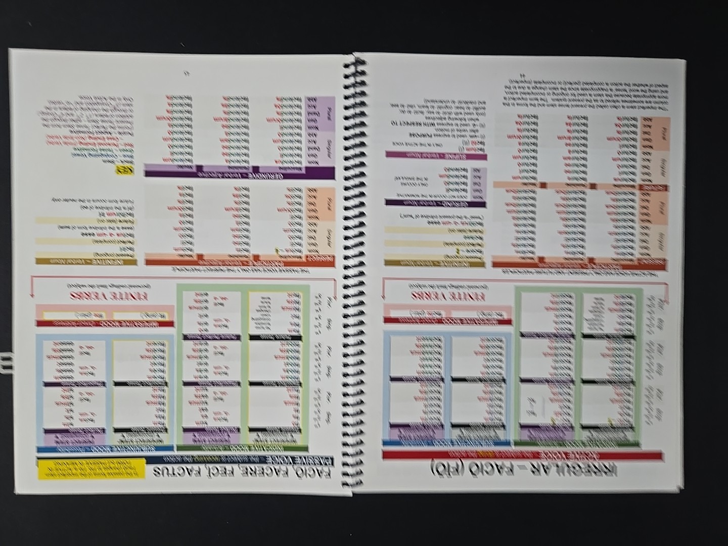A visual guide to latin semantics. Latin color coded chart book. Henle, CC