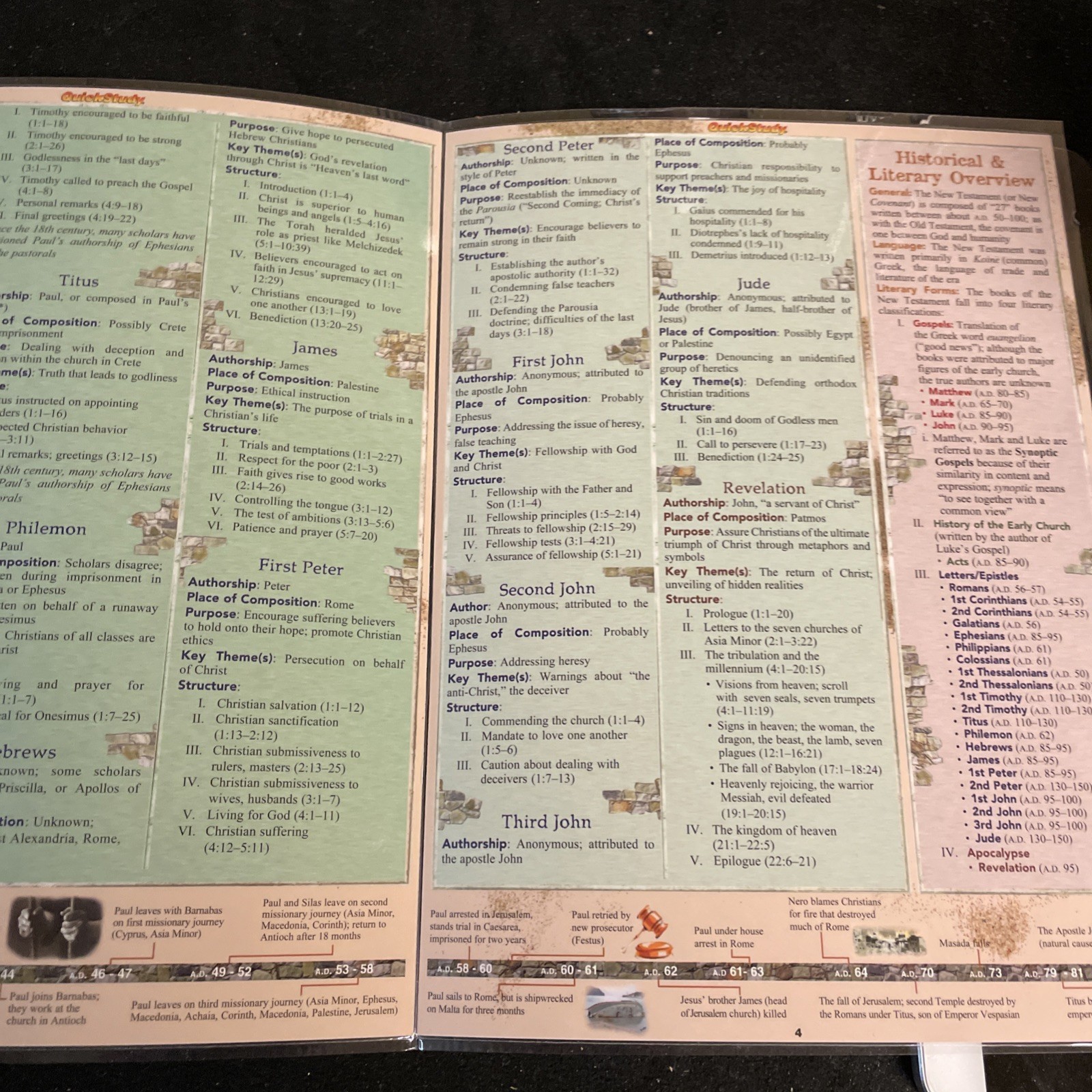 Quickstudy – New Testament Laminated fold out study reference Guide-Brand new
