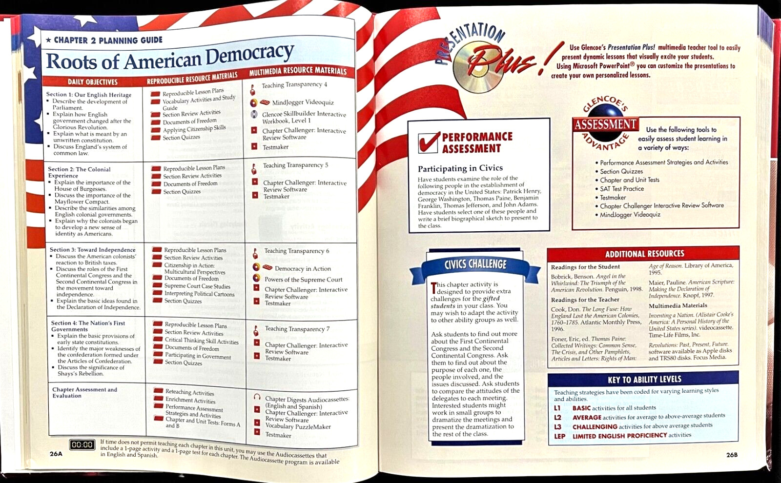 9th – 12th – CIVICS – Responsibilities & Citizenship – TEACHER’S EDITION (2002)