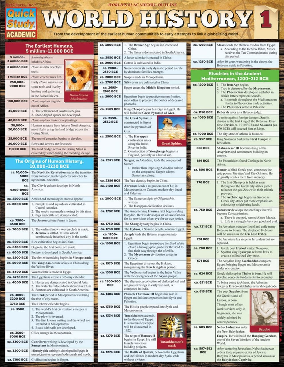 World History 1: a QuickStudy Laminated Reference Guide (Quick Study Academic)