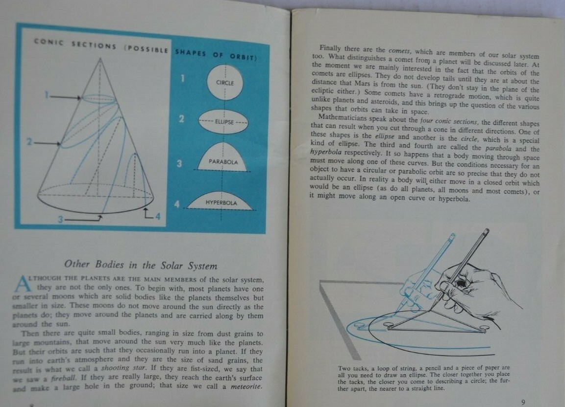 PLANETS 1968 Science Service Program Kids Young children Book MCM ART Astrology