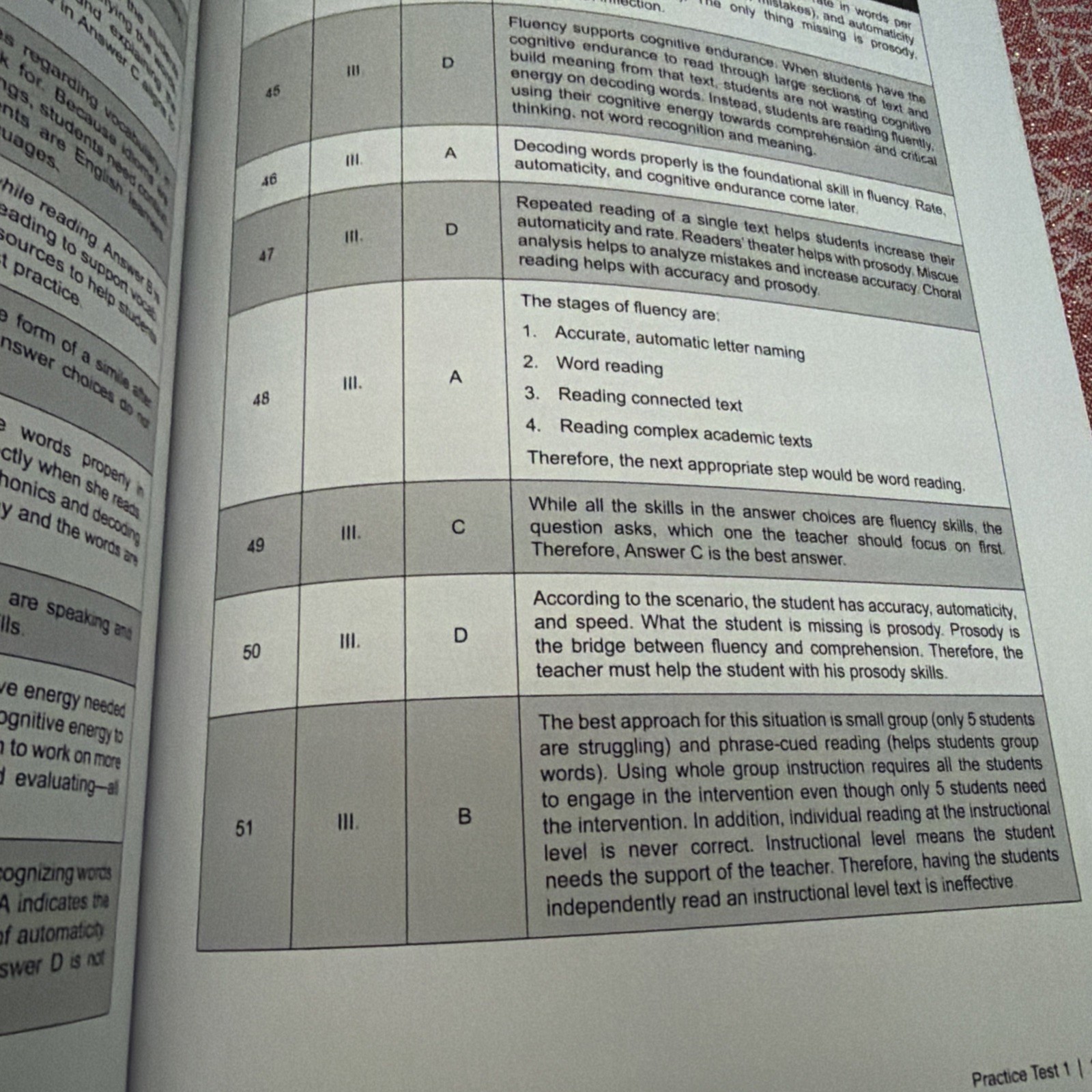 Praxis Teaching Reading – Elementary 5205, Study Guide Test Prep Book Jasper