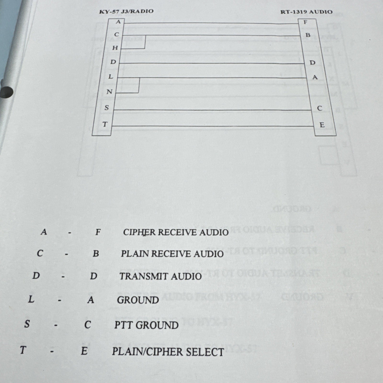 Marine Corps Communication Electronics School Mid 1990’s Workbook Radio