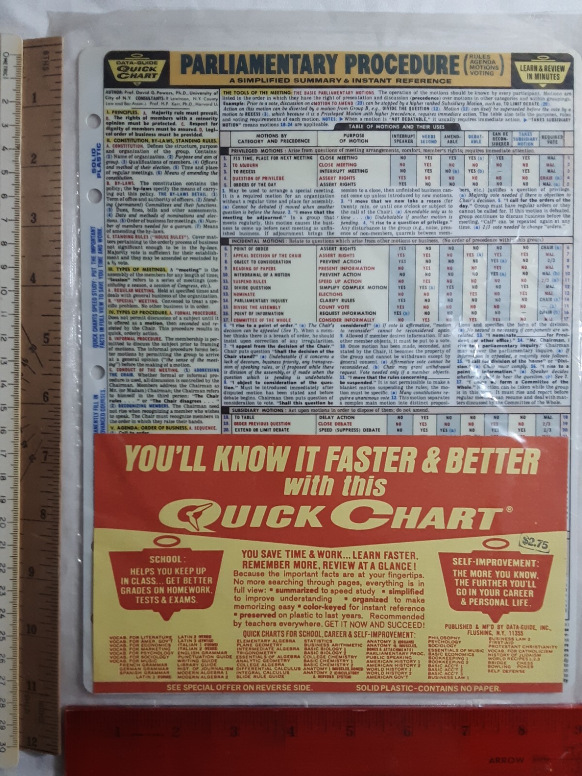 Parliamentary Procedure Data-Guide’s Quick Chart NEW simplified summary rare