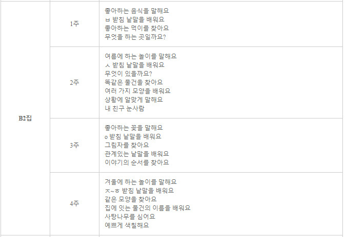 Gitan Korean B set ( 기탄국어 B세트 5권 ) set of 5 books for kinder gardener 기탄 국어