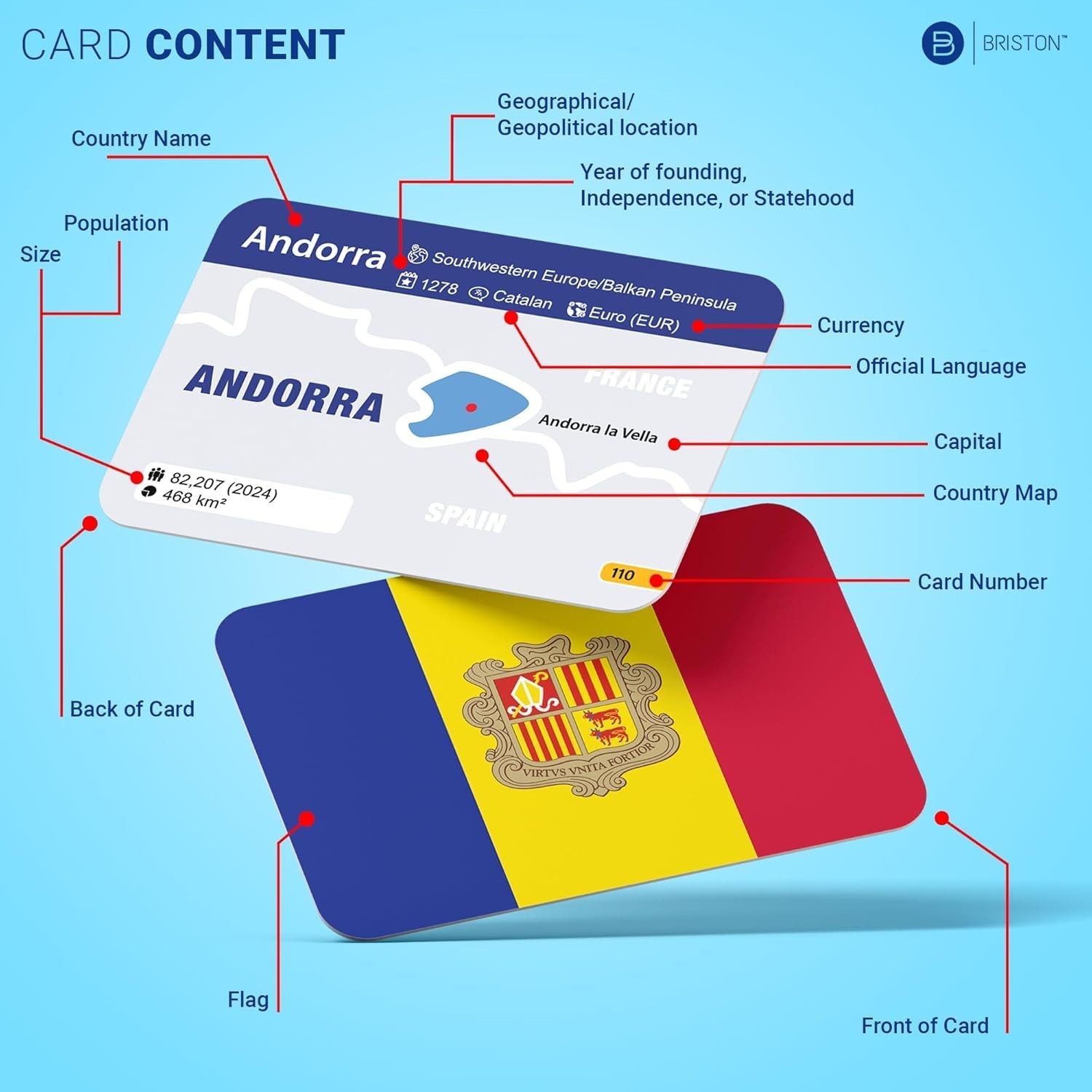 Comprehensive Geography Study Set – 240 Countries