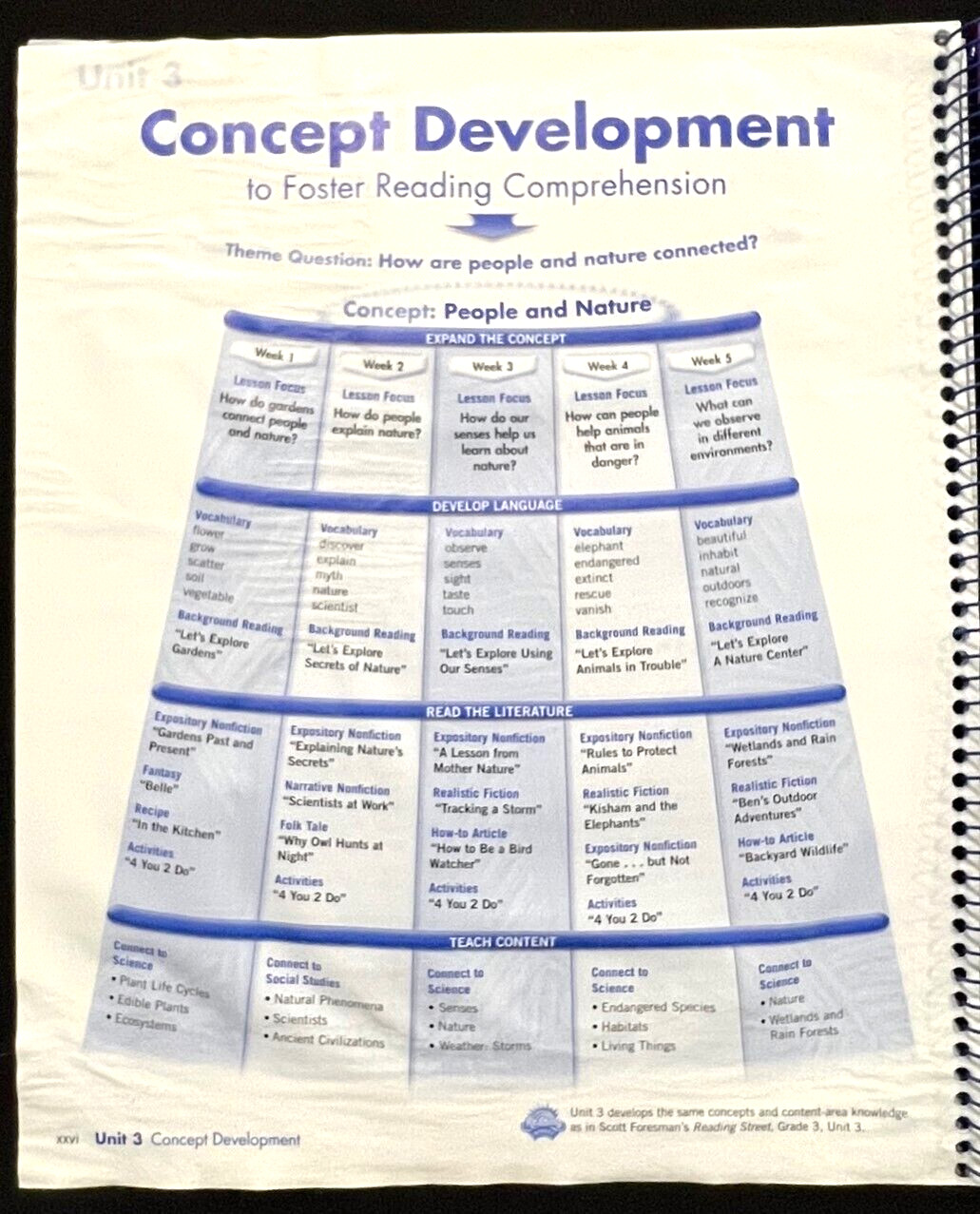 SIDEWALKS ON READING STREET – Level C (Units 1-3) Vol 1 – TEACHER GUIDE (2011)