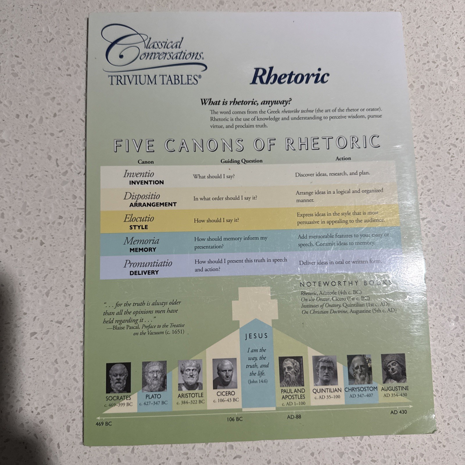 EUC Trivium Tables Rhetoric Classical Conversations Education Challenge