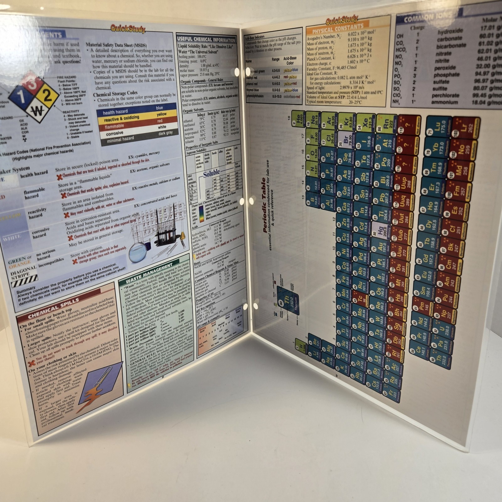 Quick Study Academic Chemistry and Chemlab Basics Reference Guides New