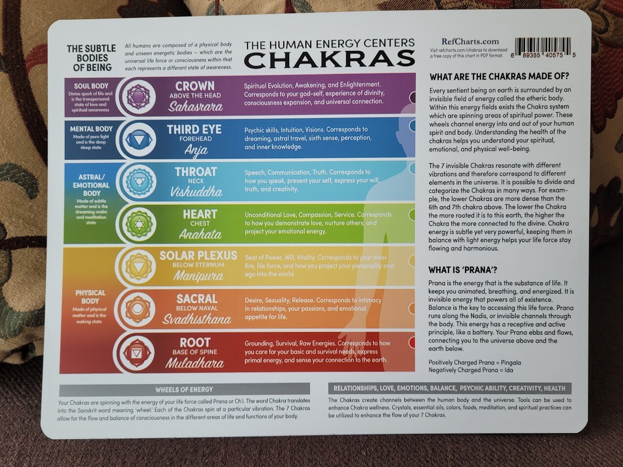 Chakras Reference Guide – Two-Sided Durable Rigid Vinyl/PVC Print – 8-1/2″ x 11″