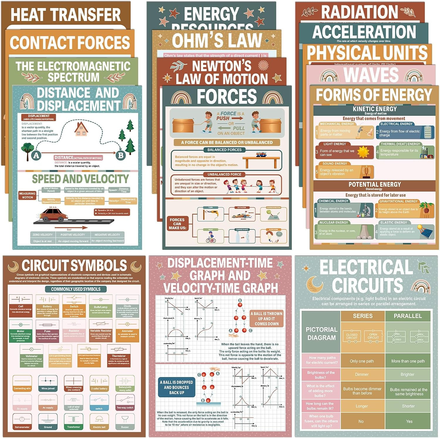 16Pcs Physics Science Posters Classroom Supplies Modern Boho Educational