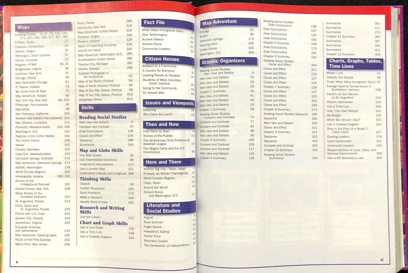 3rd Grade – Social Studies COMMUNITIES – Student Textbook (2005, Foresman)