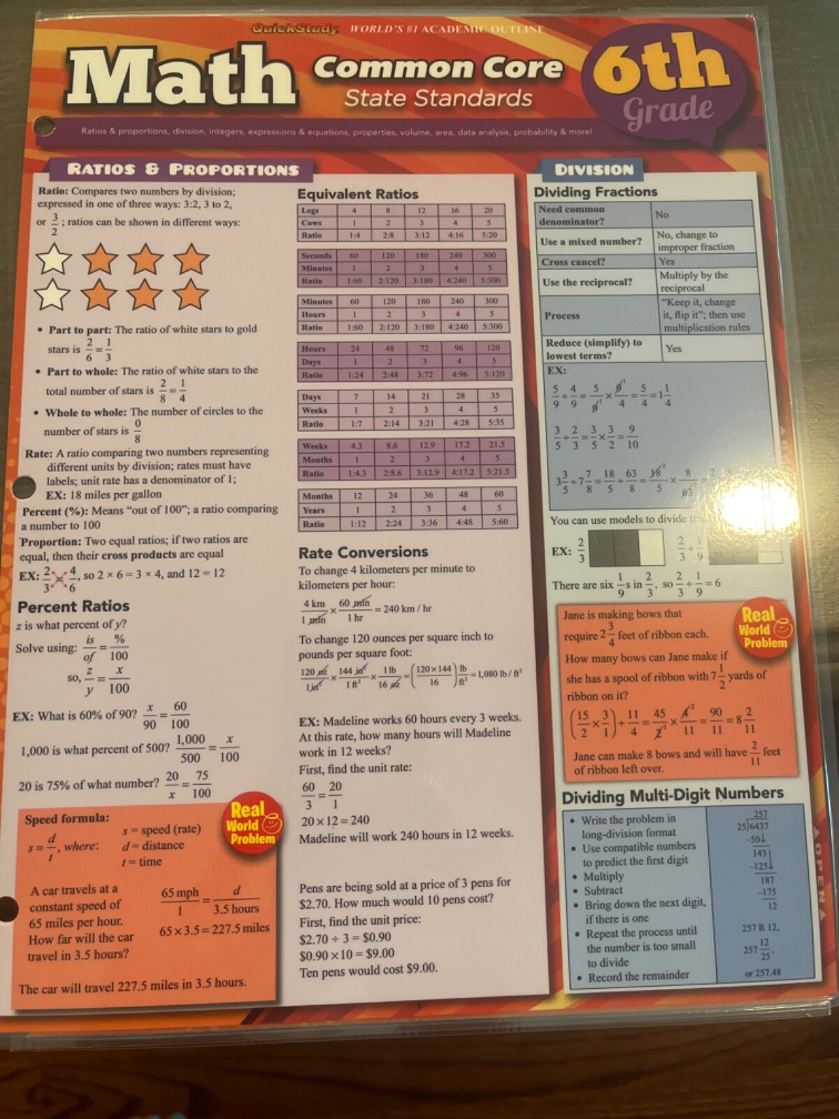 Quick Study: Common Core 6th grade math study guide